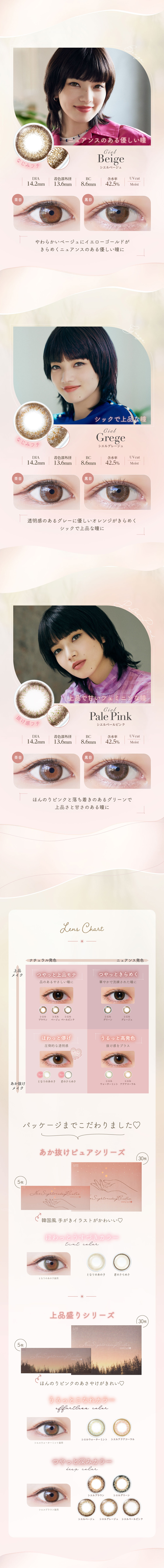 レンズチャート