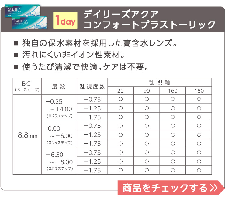 一覧 コンタクト 度数 視力