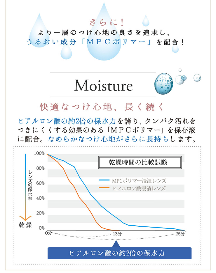 さらに!より一層のつけ心地の良さを追求し、うるおい成分「MPCポリマー」を配合!