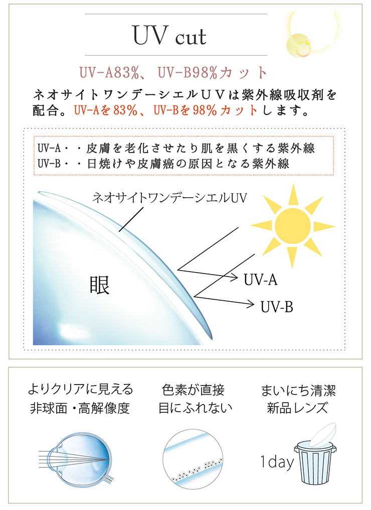 UVcut