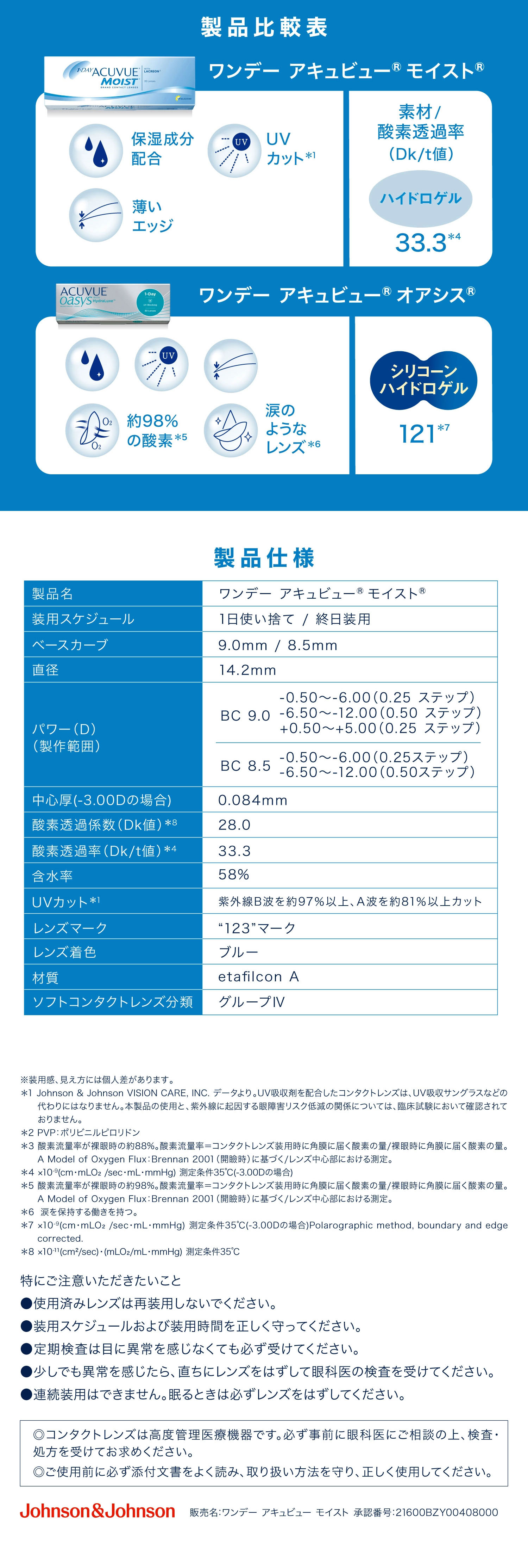 ワンデーアキュビューモイスト