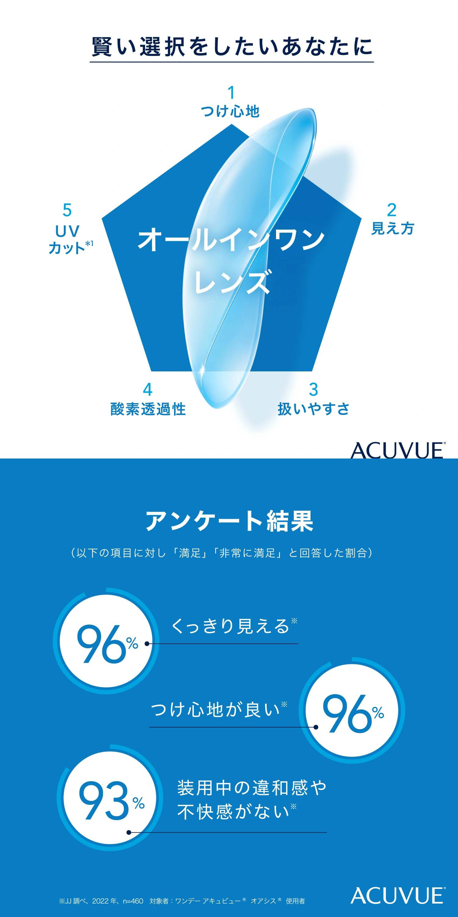 ワンデーアキュビューモイスト