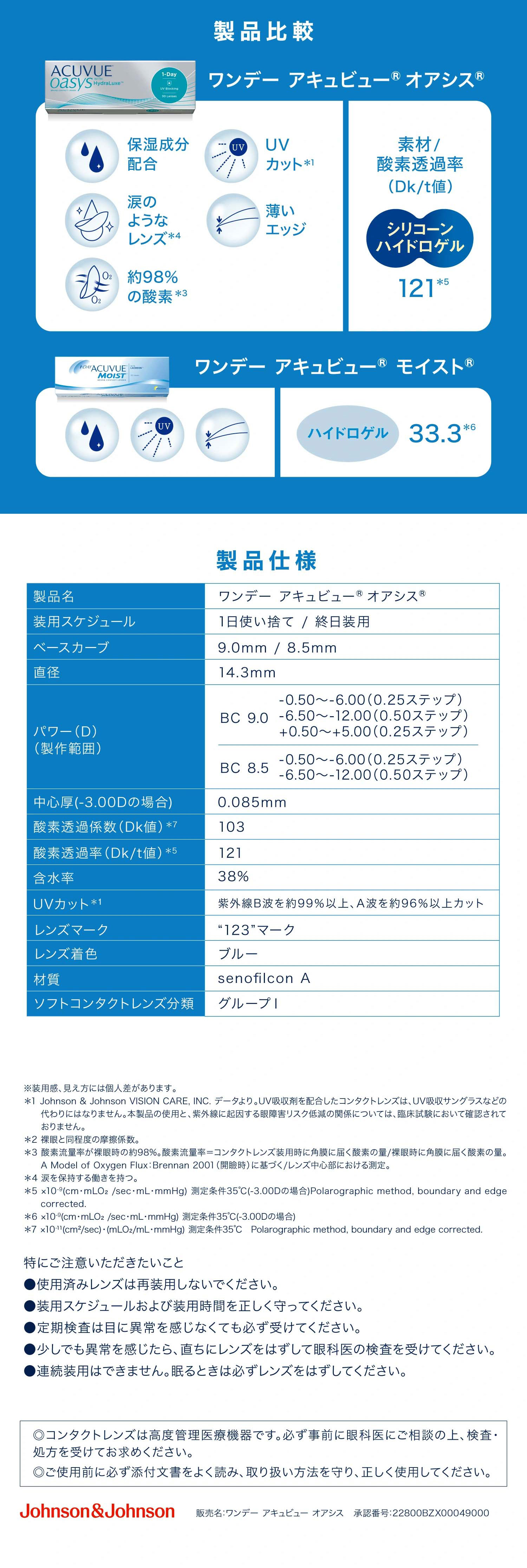 ワンデーアキュビューモイスト