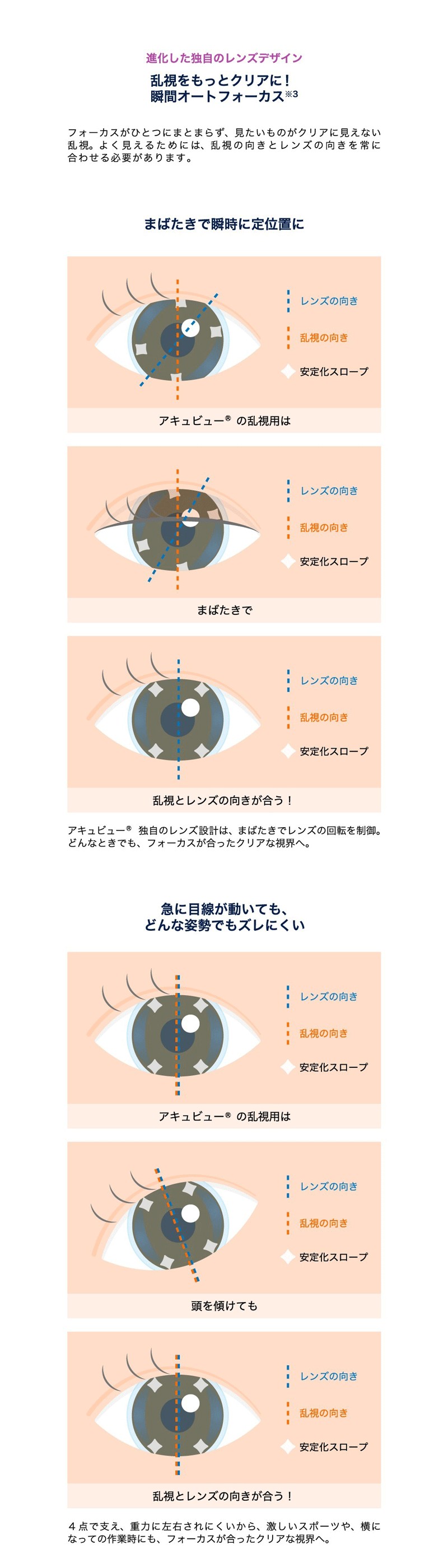 ワンデーアキュビューオアシスMAX乱視用