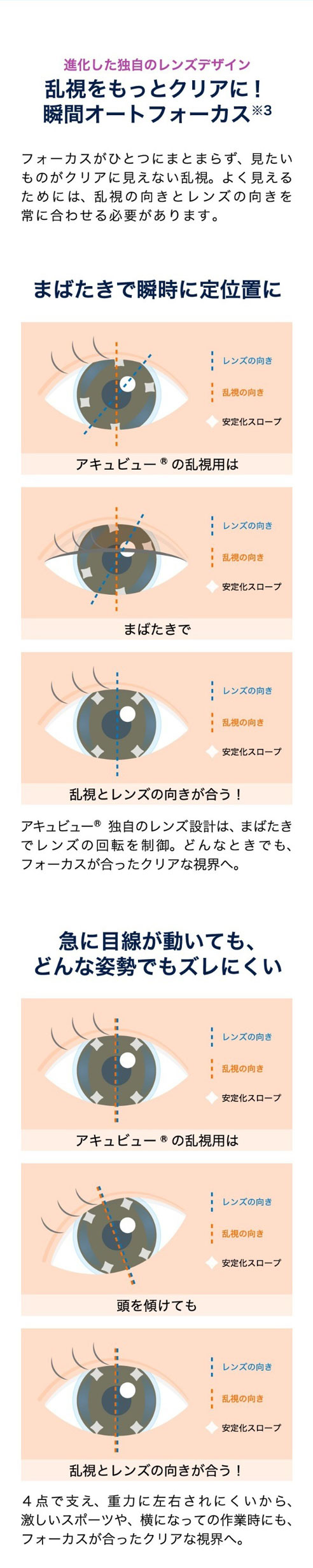 ワンデーアキュビューオアシスMAX乱視用