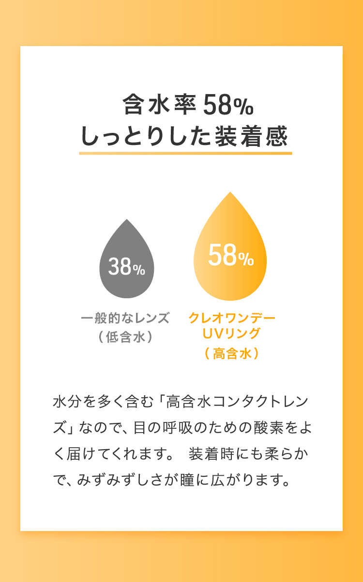 含水率58% しっとりした装着感