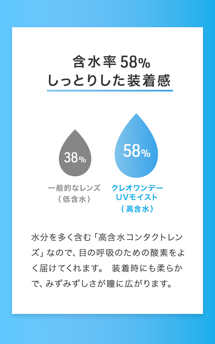 含水率58% しっとりした装着感