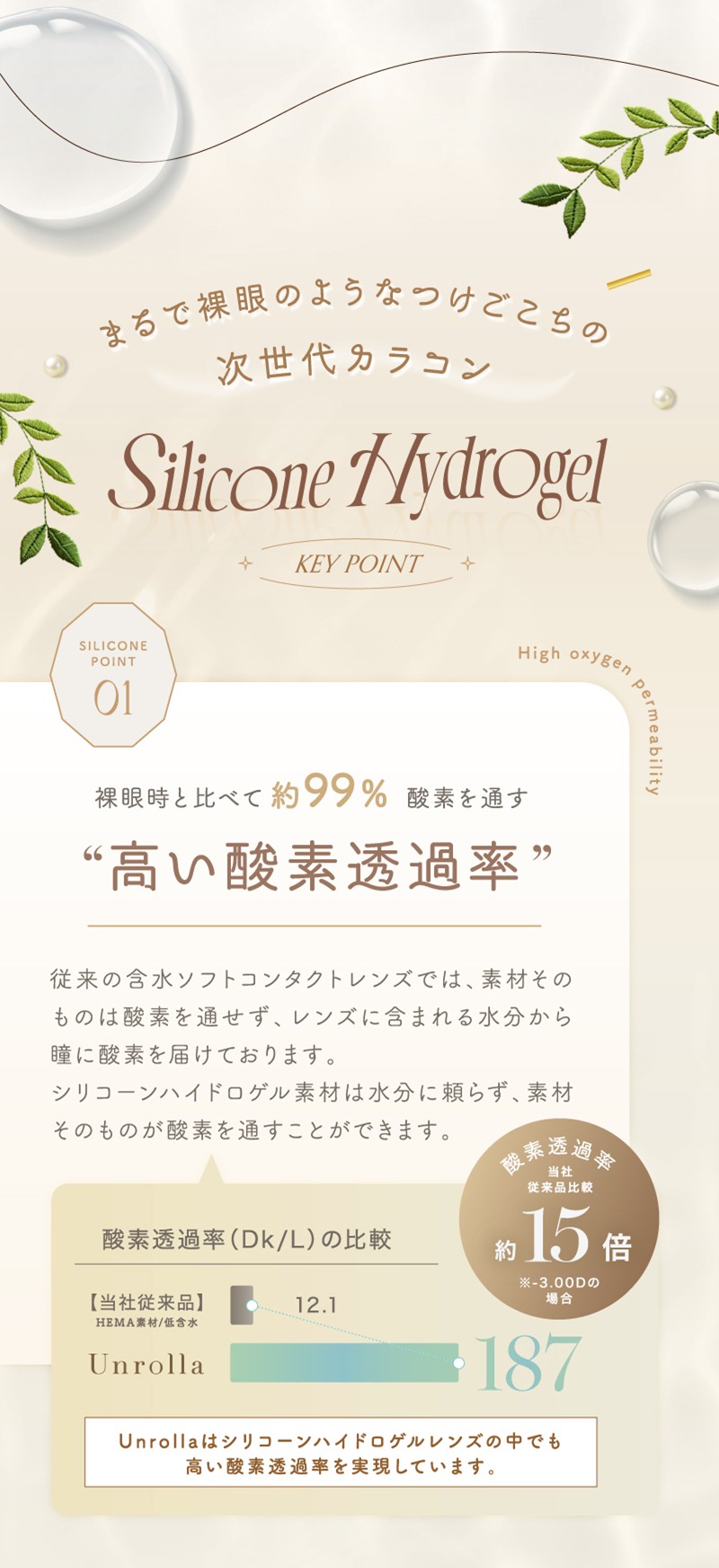 リフレア アンローラ