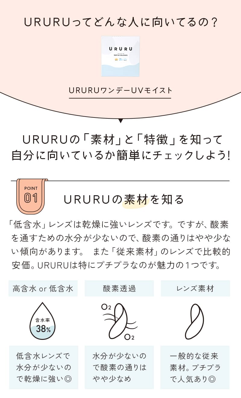 ウルルってどんな人に向いてるの？