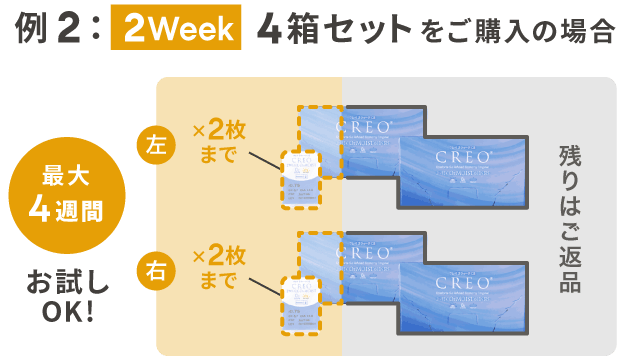 お試し返金キャンペーン | コンタクトまとめ買い通販サイト｜レンズ