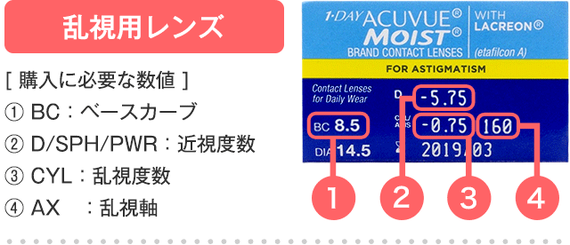 ご利用ガイド｜コンタクトまとめ買い通販サイト｜レンズクイック