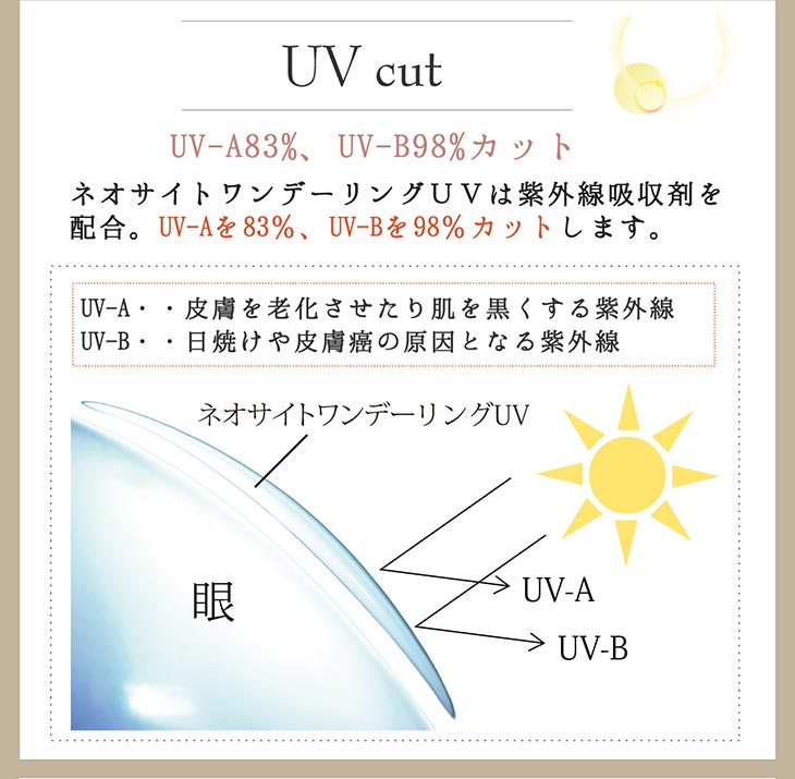 UVcut UV-A83% UV-B98%カット